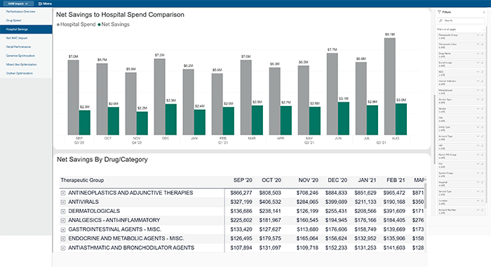 340B Impact Lookbook PG4 Bar graph showing year to year spending comparisons