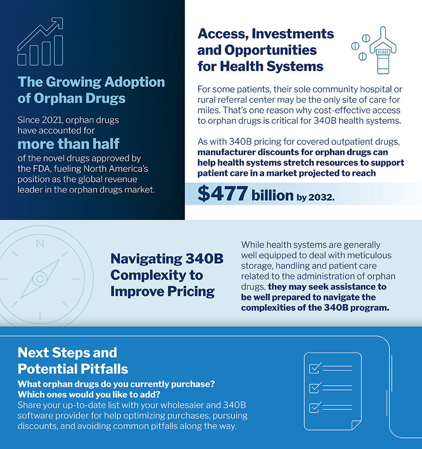 Orphan Drug Infographic