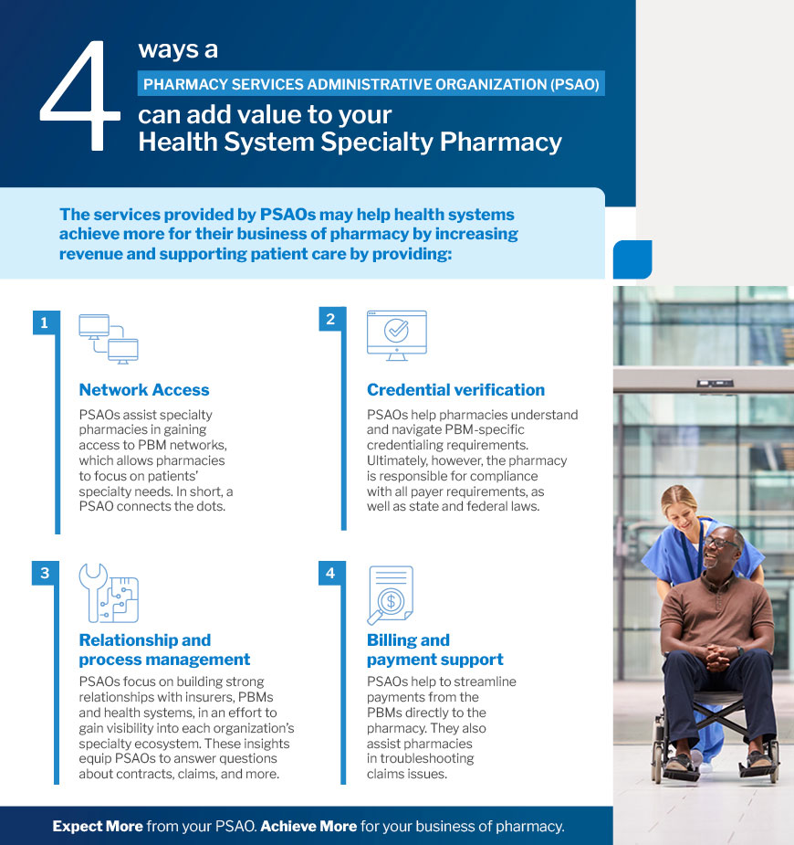 PSAO Infographic Infographic describing PSAOs