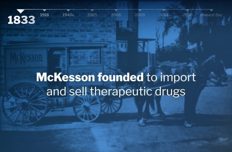 Historical timeline from 1833 to present day, highlighting McKesson's founding in 1833 to import and sell therapeutic drugs, with an old photo of a horse-drawn carriage.