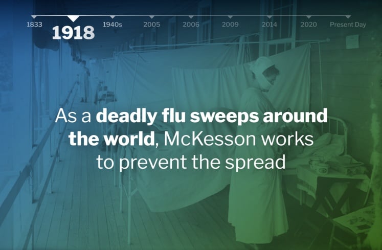 Historical image from 1918 showing a medical worker in protective gear next to a patient bed, with text about McKesson's efforts to prevent the spread of a deadly flu.