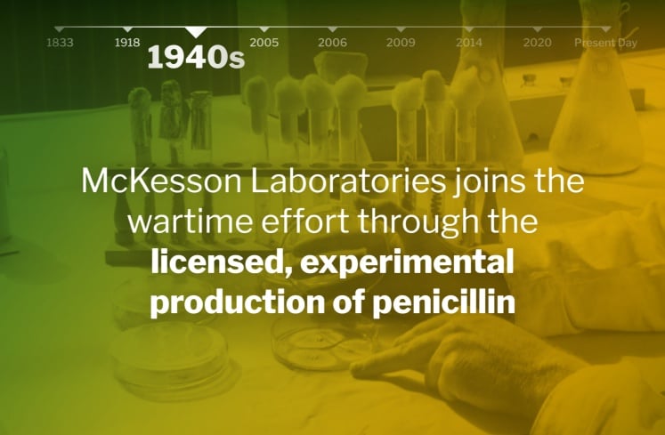 Timeline image highlighting the 1940s, showing McKesson Laboratories' involvement in wartime efforts through licensed, experimental production of penicillin, with lab equipment in the background.