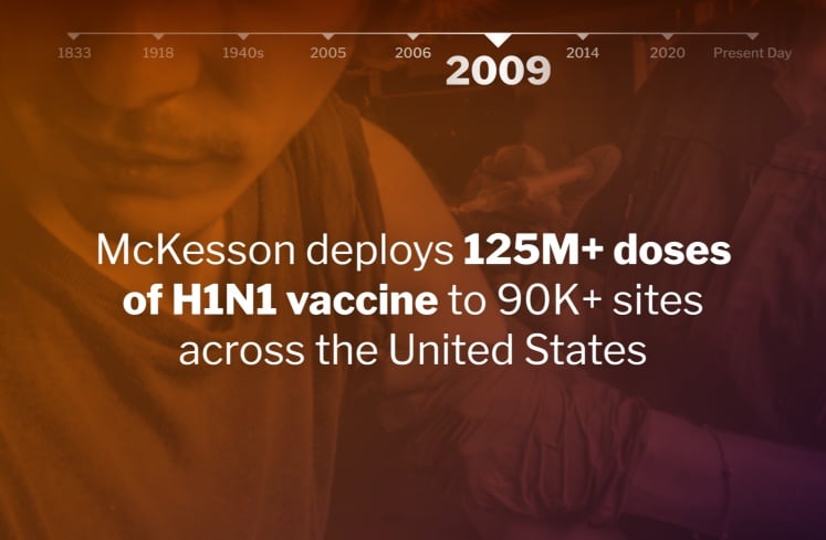 In 2009, McKesson deploys 125M+ doses of H1N1 vaccine to 90K+ sites across the United States.