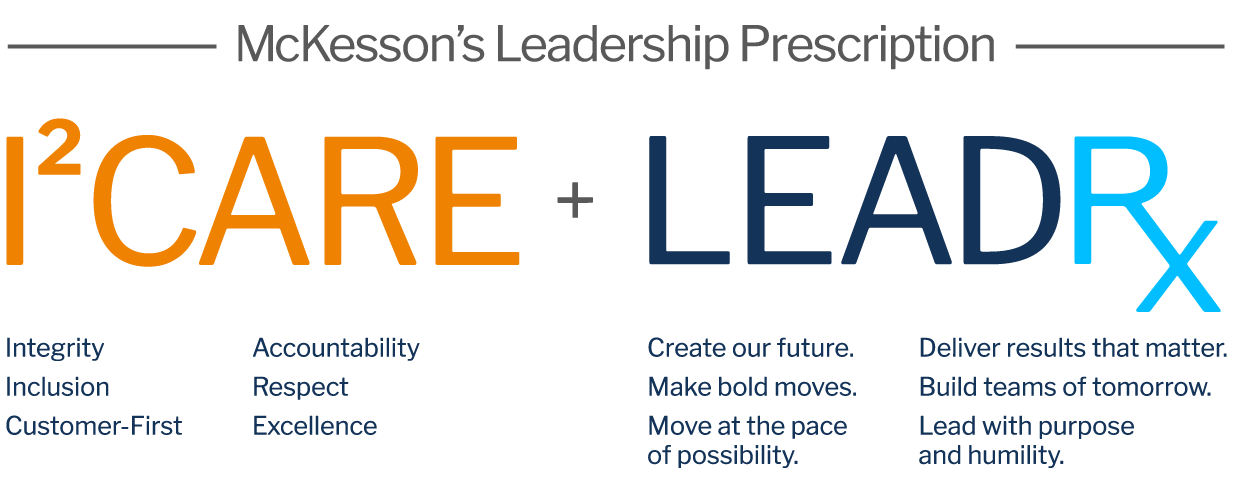 i2care and LeadRx logos
