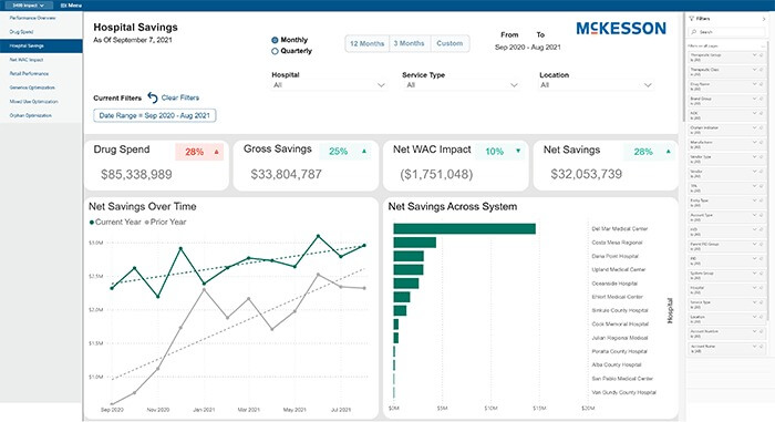 Dashboard showing hospital savings data with graphs and statistics for drug spend, gross savings, net WAC impact, and net savings.