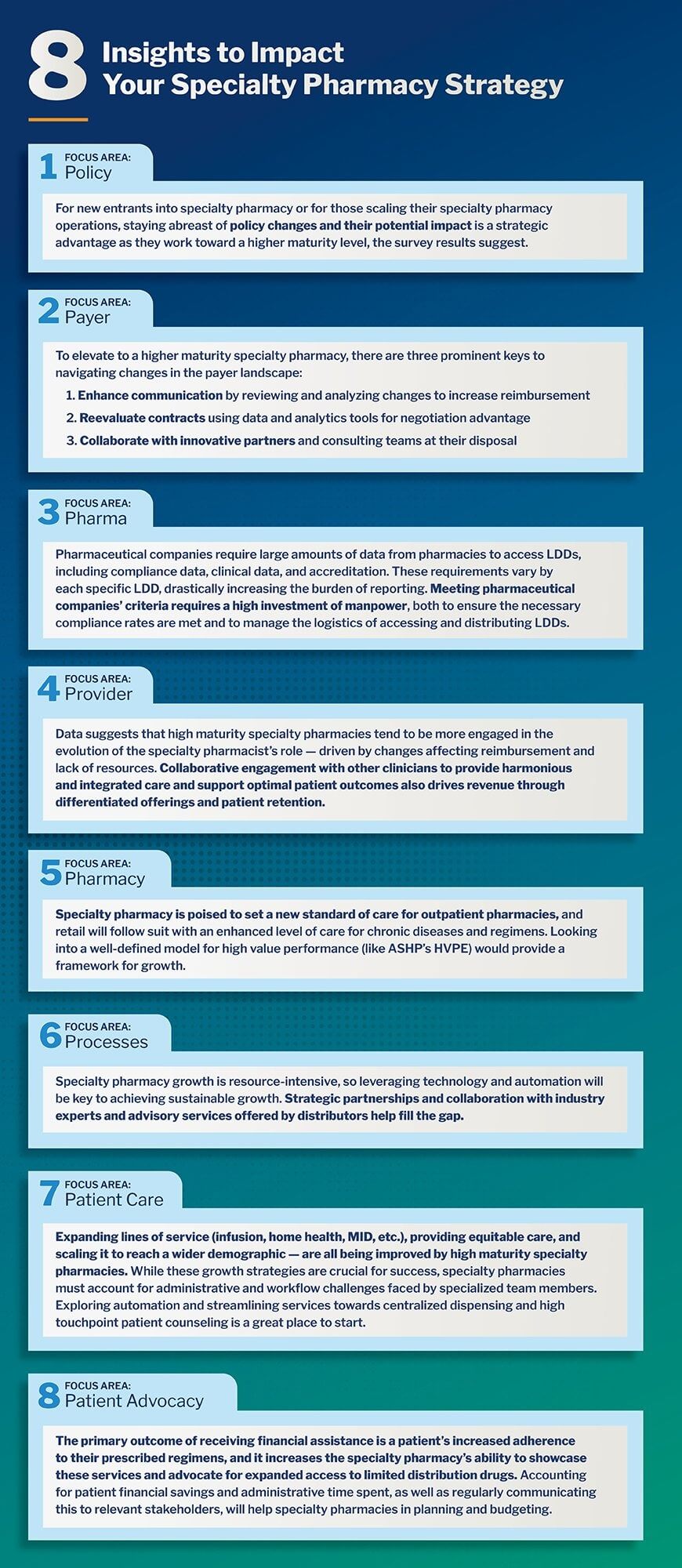 infographic for 8 domains