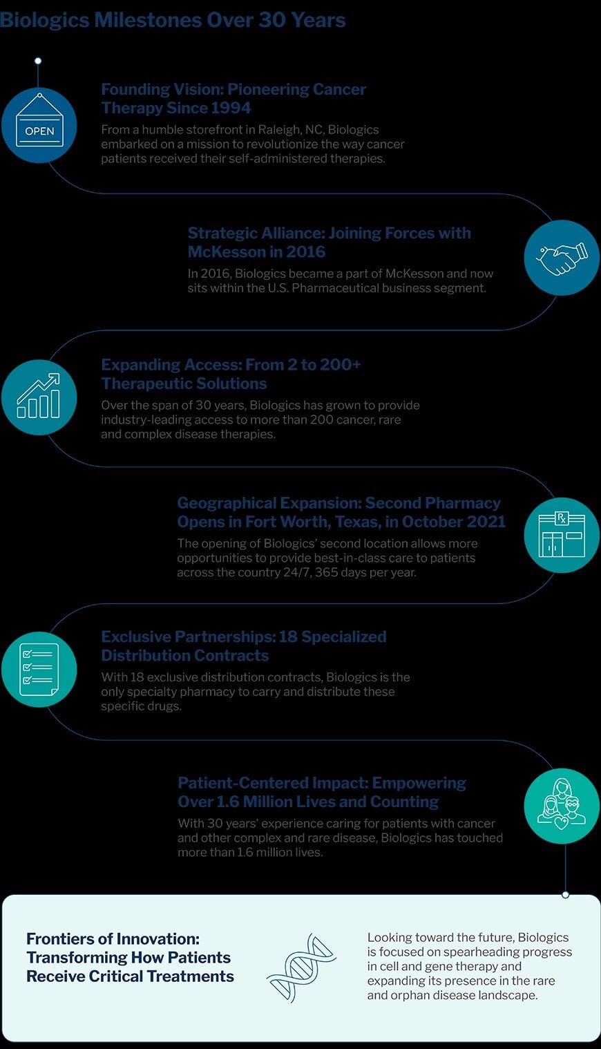 infographic