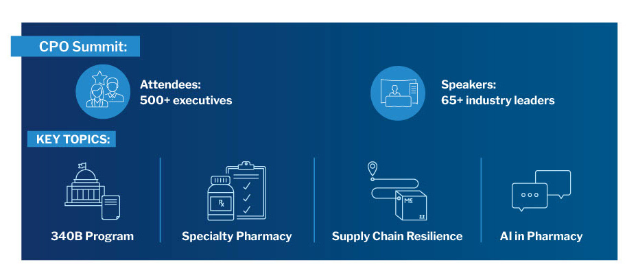 CPO Summit topic summary