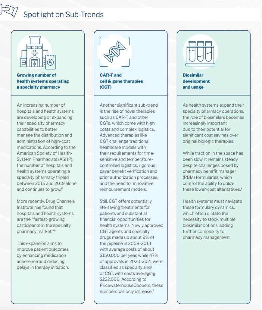 Infographic detailing sub-trends in specialty pharmacy, CAR-T therapies, and biosimilar development.